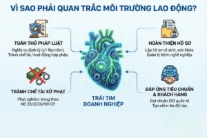 Tại sao phải thực hiện quan trắc môi trường lao động