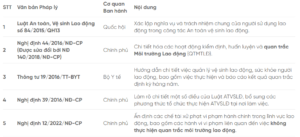 Các quy định về quan trắc môi trường lao động