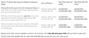 Các Quy định xử phạt khi không thực hiện Quan Trắc Môi Trường