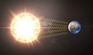 Bức xạ mặt trời là năng lượng sóng điện từ từ Mặt Trời truyền đến Trái Đất.