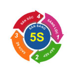5S là gì? Bí quyết để cải thiện năng suất và môi trường làm việc