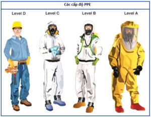 Nhận diện rủi ro và áp dụng biện pháp phòng ngừa để đảm bảo an toàn lao động trong xây dựng.