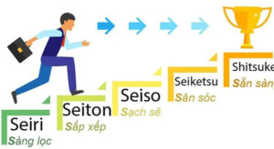 Lợi ích khi áp dụng 5S