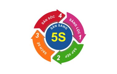 5S là gì? Bí quyết để cải thiện năng suất và môi trường làm việc